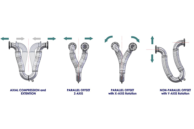 loop connector diagram